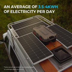 800W 12V/24V Monocrystalline Solar Premium Kit w/Rover 60A Charger Controller SKU:  RKIT800DPM-RVR60-US