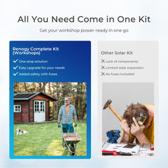 Renogy 400W Complete Kit for Workshop/Shed SKU: RKIT400BD-R40D4-LCFP3-P3-US