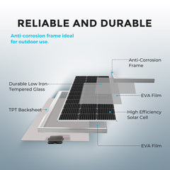 800W 12V/24V Monocrystalline Solar Premium Kit w/Rover 60A Charger Controller SKU:  RKIT800DPM-RVR60-US