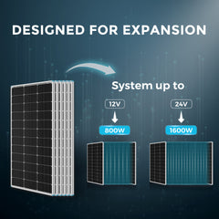 Renogy Energy 600W 12V/24V Monocrystalline Solar Premium Kit w/Rover 60A Charger Controller SKU: RKIT600DPM-RVR60-US