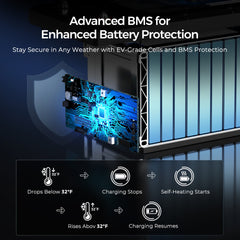 Renogy Energy Core - Renogy 12V 300Ah Deep Cycle Lithium Iron Phosphate Battery w/Self-Heating SKU: RBT12300LFPSH-US
