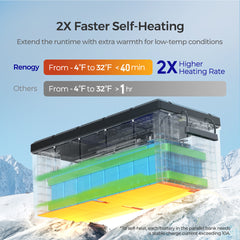 Renogy Energy Core - Renogy 12V 300Ah Deep Cycle Lithium Iron Phosphate Battery w/Self-Heating SKU: RBT12300LFPSH-US