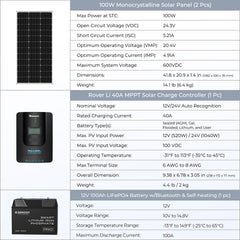 Renogy 400W 12 Volt Complete Solar Kit with Two 100Ah Deep-Cycle AGM / LiFePO4 Batteries SKU: RKIT400DAP2-US AGM Batteries